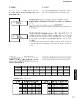 Preview for 63 page of Yamaha RX-Z9 Service Manual