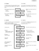 Preview for 67 page of Yamaha RX-Z9 Service Manual