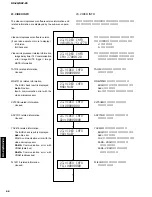 Preview for 68 page of Yamaha RX-Z9 Service Manual