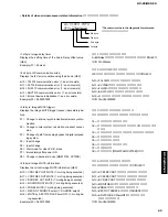 Preview for 69 page of Yamaha RX-Z9 Service Manual