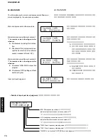 Preview for 70 page of Yamaha RX-Z9 Service Manual