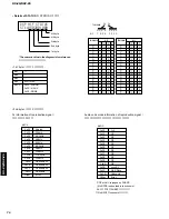 Preview for 74 page of Yamaha RX-Z9 Service Manual