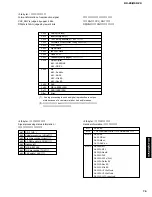 Preview for 75 page of Yamaha RX-Z9 Service Manual