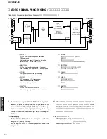 Preview for 80 page of Yamaha RX-Z9 Service Manual