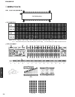 Preview for 84 page of Yamaha RX-Z9 Service Manual