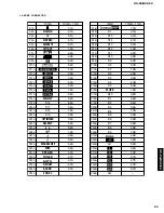 Preview for 85 page of Yamaha RX-Z9 Service Manual