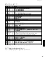 Preview for 87 page of Yamaha RX-Z9 Service Manual