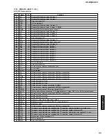 Preview for 89 page of Yamaha RX-Z9 Service Manual