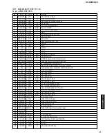 Preview for 91 page of Yamaha RX-Z9 Service Manual