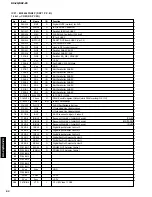 Preview for 92 page of Yamaha RX-Z9 Service Manual