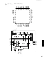 Preview for 93 page of Yamaha RX-Z9 Service Manual