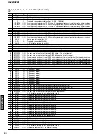 Preview for 94 page of Yamaha RX-Z9 Service Manual