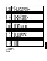 Preview for 95 page of Yamaha RX-Z9 Service Manual