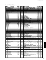 Preview for 97 page of Yamaha RX-Z9 Service Manual