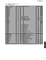 Preview for 99 page of Yamaha RX-Z9 Service Manual