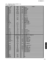 Preview for 101 page of Yamaha RX-Z9 Service Manual