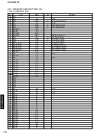 Preview for 102 page of Yamaha RX-Z9 Service Manual