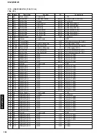 Preview for 104 page of Yamaha RX-Z9 Service Manual