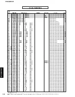 Preview for 146 page of Yamaha RX-Z9 Service Manual