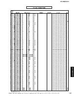 Preview for 147 page of Yamaha RX-Z9 Service Manual