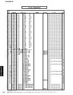 Preview for 148 page of Yamaha RX-Z9 Service Manual