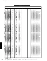 Preview for 150 page of Yamaha RX-Z9 Service Manual