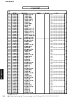 Preview for 154 page of Yamaha RX-Z9 Service Manual