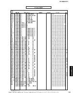 Preview for 155 page of Yamaha RX-Z9 Service Manual