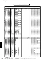 Preview for 156 page of Yamaha RX-Z9 Service Manual