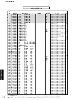 Preview for 158 page of Yamaha RX-Z9 Service Manual