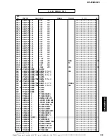 Preview for 159 page of Yamaha RX-Z9 Service Manual