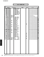 Preview for 160 page of Yamaha RX-Z9 Service Manual