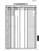 Preview for 161 page of Yamaha RX-Z9 Service Manual