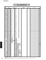 Preview for 162 page of Yamaha RX-Z9 Service Manual