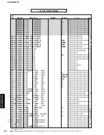 Preview for 164 page of Yamaha RX-Z9 Service Manual