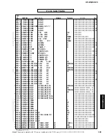 Preview for 165 page of Yamaha RX-Z9 Service Manual