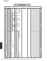 Preview for 168 page of Yamaha RX-Z9 Service Manual