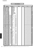 Preview for 170 page of Yamaha RX-Z9 Service Manual