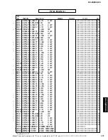 Preview for 171 page of Yamaha RX-Z9 Service Manual