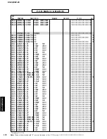 Preview for 172 page of Yamaha RX-Z9 Service Manual