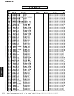 Preview for 174 page of Yamaha RX-Z9 Service Manual