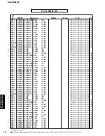 Preview for 176 page of Yamaha RX-Z9 Service Manual