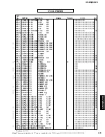 Preview for 179 page of Yamaha RX-Z9 Service Manual