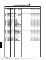 Preview for 180 page of Yamaha RX-Z9 Service Manual