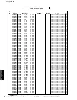 Preview for 182 page of Yamaha RX-Z9 Service Manual