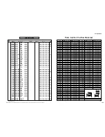 Preview for 183 page of Yamaha RX-Z9 Service Manual