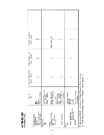 Preview for 62 page of Yamaha RX10K Assembly Manual