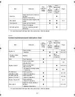 Preview for 55 page of Yamaha RX10RTL Owner'S Manual