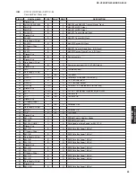 Preview for 55 page of Yamaha RXV559 - AV Receiver Service Manual