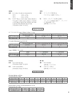 Предварительный просмотр 51 страницы Yamaha RXV765 - RX AV Receiver Service Manual